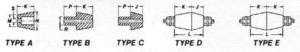 Steatite Transformer and Condenser Bushings figures Steatite Transformer and Condenser Bushings figures